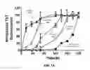 Fig. 02 - Detection of misfolded alpha synuclein protein