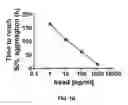 Fig. 03 - Detection of misfolded alpha synuclein protein