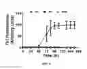 Fig. 04 - Detection of misfolded alpha synuclein protein