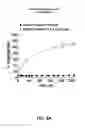 Fig. 08 - Detection of misfolded alpha synuclein protein