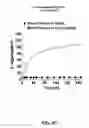 Fig. 10 - Detection of misfolded alpha synuclein protein