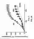 Fig. 06 - Detection of Misfolded Proteins