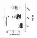 Fig. 07 - Detection of Misfolded Proteins