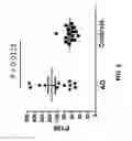 Fig. 11 - Detection of Misfolded Proteins