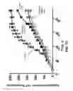 Fig. 14 - Detection of Misfolded Proteins