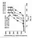Fig. 17 - Detection of Misfolded Proteins