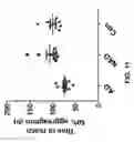 Fig. 18 - Detection of Misfolded Proteins