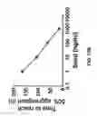 Fig. 21 - Detection of Misfolded Proteins