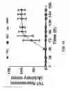 Fig. 22 - Detection of Misfolded Proteins