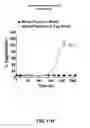 Fig. 27 - Detection of Misfolded Proteins