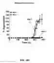 Fig. 31 - Detection of Misfolded Proteins