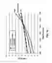 Fig. 11 - Cardiovascular risk evaluations using a risk parameter that includes an HDL and inflammatory biomarker interaction parameter