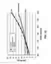Fig. 13 - Cardiovascular risk evaluations using a risk parameter that includes an HDL and inflammatory biomarker interaction parameter