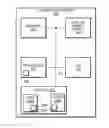 Fig. 01 - Low-overhead process energy accounting