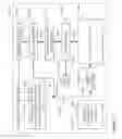Fig. 13 - Memory utilizing bundle-level status values and bundle status circuits