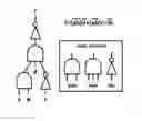 Fig. 01 - Method for speeding up boolean satisfiability