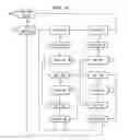 Fig. 10 - Serial/parallel control, separate tap, master reset synchronizer for tap domains