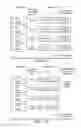 Fig. 176 - Transporting ordered test data, mode select, ready, precharge packet bits