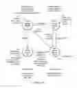 Fig. 35 - Transporting ordered test data, mode select, ready, precharge packet bits