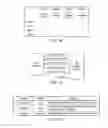Fig. 44 - Transporting ordered test data, mode select, ready, precharge packet bits
