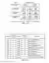 Fig. 74 - Transporting ordered test data, mode select, ready, precharge packet bits