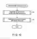 Fig. 11 - Testing device comprising circuitry to calculate a correction value for calibrating channel loss
