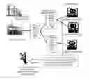 Fig. 01 - FAILURE SIGN DIAGNOSIS SYSTEM OF ELECTRICAL POWER GRID AND METHOD THEREOF