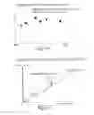 Fig. 09 - FAILURE SIGN DIAGNOSIS SYSTEM OF ELECTRICAL POWER GRID AND METHOD THEREOF