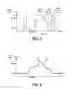 Fig. 10 - Gaussian process-based approach for identifying correlation between wireless signals