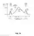 Fig. 15 - Gaussian process-based approach for identifying correlation between wireless signals