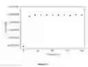 Fig. 12 - NEW SINGLE CRYSTAL DIAMOND DOSIMETER AND USE THEREOF
