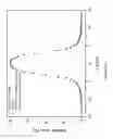 Fig. 16 - NEW SINGLE CRYSTAL DIAMOND DOSIMETER AND USE THEREOF
