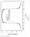 Fig. 17 - NEW SINGLE CRYSTAL DIAMOND DOSIMETER AND USE THEREOF