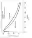 Fig. 18 - NEW SINGLE CRYSTAL DIAMOND DOSIMETER AND USE THEREOF