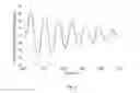 Fig. 07 - Active microphonic noise cancellation in radiation detectors