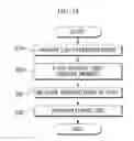 Fig. 11 - ELECTRONIC DEVICE AND METHOD OF CONTROLLING LIGHT TRANSMITTANCE OF THE SAME