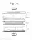 Fig. 09 - Method of operating wavelength swept source apparatus