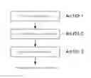 Fig. 01 - Method for producing toner by managing zeta-potentials of particles