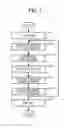 Fig. 06 - Apparatus for increasing the lifespan of light emitting units and image forming apparatus having the same