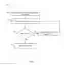 Fig. 05 - WIRELESS SENSOR NETWORK
