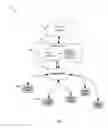 Fig. 09 - WIRELESS SENSOR NETWORK