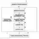 Fig. 01 - Three-dimensional object division output apparatus and its application