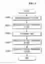 Fig. 02 - Method for grouping region of interest of mask pattern and measuring critical dimension of mask pattern using the same