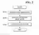 Fig. 03 - Method for grouping region of interest of mask pattern and measuring critical dimension of mask pattern using the same