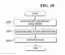 Fig. 11 - Method for grouping region of interest of mask pattern and measuring critical dimension of mask pattern using the same