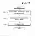 Fig. 18 - Method for grouping region of interest of mask pattern and measuring critical dimension of mask pattern using the same