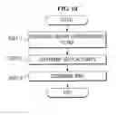 Fig. 19 - Method for grouping region of interest of mask pattern and measuring critical dimension of mask pattern using the same