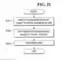 Fig. 22 - Method for grouping region of interest of mask pattern and measuring critical dimension of mask pattern using the same