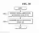 Fig. 26 - Method for grouping region of interest of mask pattern and measuring critical dimension of mask pattern using the same