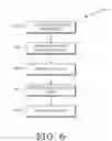 Fig. 06 - POWER AND PERFORMANCE MANAGEMENT OF ASYNCHRONOUS TIMING DOMAINS IN A PROCESSING DEVICE